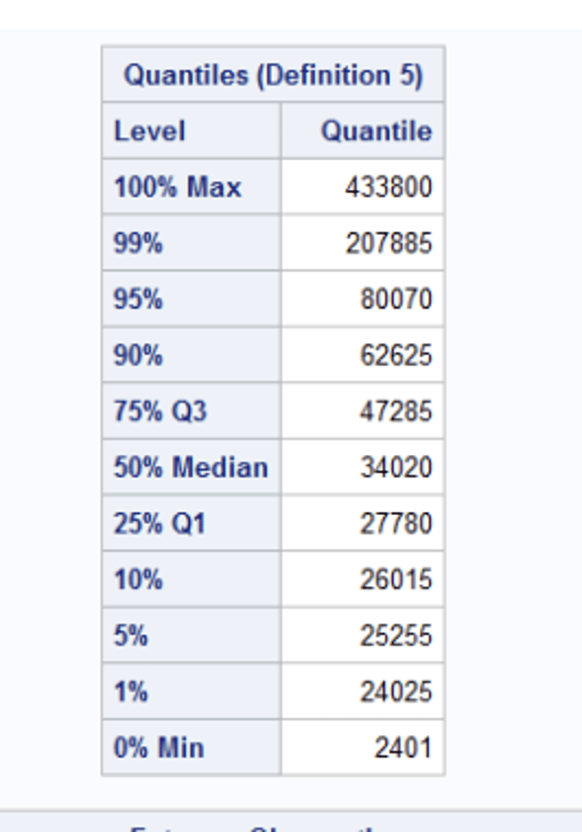 <p>includes Q1 &amp; Q3</p>