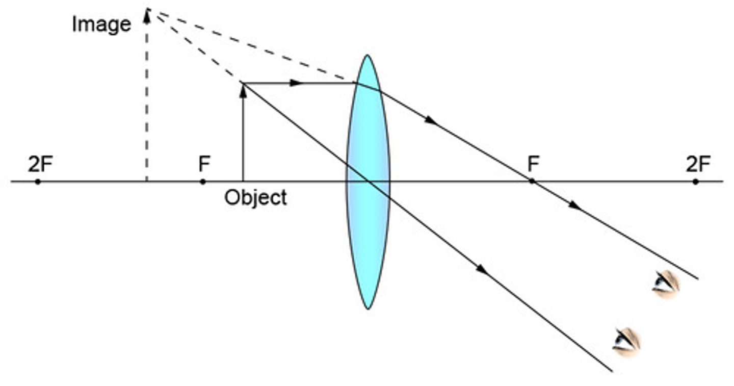 <p>Virtual, Upright, Magnified (On the same side as the object) Use: Magnifying glass.</p>