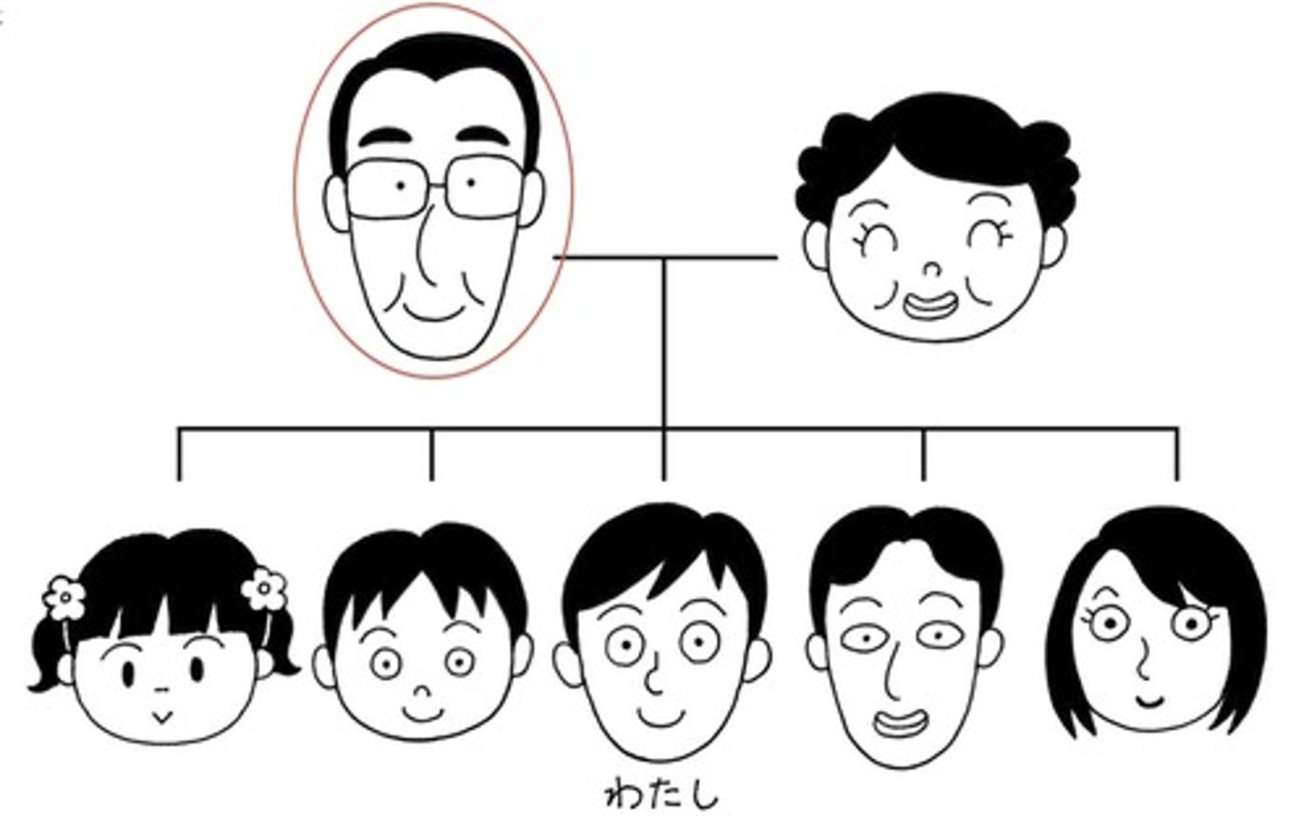 <p>father</p>