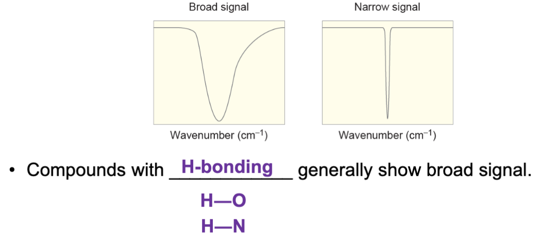 <p>Hydrogen bonding.</p><ul><li><p>Compounds with O-H or O-N bonding typically produce broad signals.</p></li><li><p>Compounds without hydrogen bonding typically produce narrow signals.</p></li></ul><p></p>