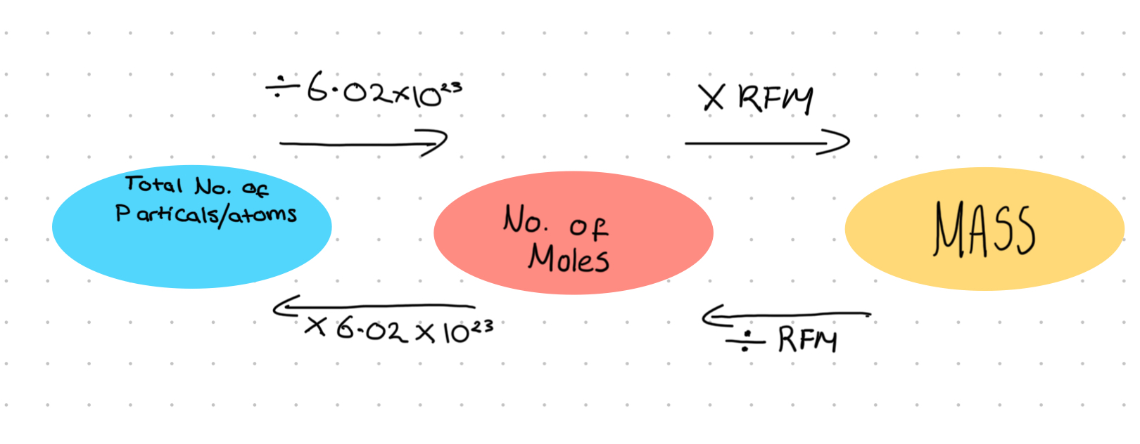 knowt flashcard image