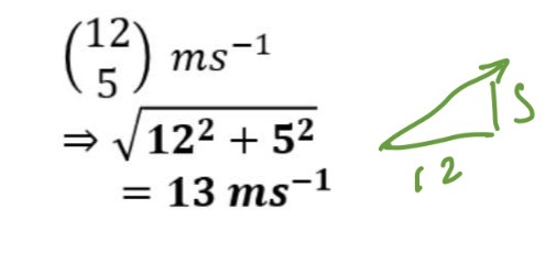 <p><strong>Found by finding the magnitude of velocity in vertical and horizontal motion</strong></p>