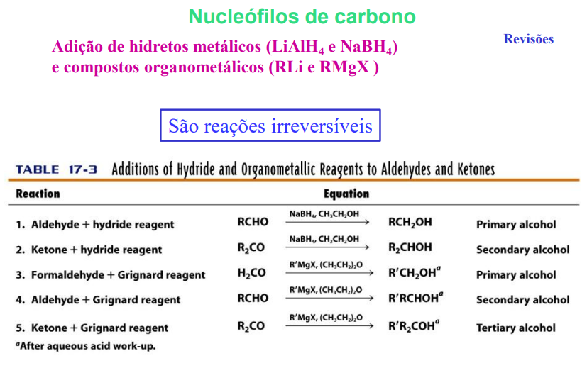 <p>são reações irreversíveis</p>