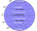 The dominant winds that move across the USA
