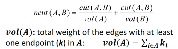 <ul><li><p><span style="background-color: transparent;"><strong><span>Normalized-cut criterion</span></strong><span>: calculates connectivity between groups relative to the density of each group</span></span></p><ul><li><p>preferred over minimum cut criterion; produces more balanced partitions</p></li></ul></li><li><p><span style="background-color: transparent;"><span>ncut(A,B) = cut(A,B)/vol(A) + cut(A,B)/vol(B)</span></span></p><ul><li><p><span style="background-color: transparent;"><span>vol(A) = total weight of the edges with at least one endpoint (k) in A = sum of degrees of all nodes in A</span></span></p><ul><li><p><span style="background-color: transparent;"><span>for weighted graphs, the degree of a node is the sum of the weights of the edges touching it</span></span></p></li></ul></li><li><p><span style="background-color: transparent;"><span>cut(A,B) = total weight of edges Eij where i∈A and j∈B</span></span></p></li><li><p><span style="background-color: transparent;"><span>NOTE: lower scores are better; 0.065 identifies 10x better partition than 0.5</span></span></p></li></ul></li></ul><p><br></p>