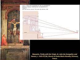 <p>SECTION DIAGRAM OF THE ILLUSIONISTIC SPATIAL WORLD PORTRAYED IN MASACCIO’S TRINITY</p>
<p>%%<strong>(FIFTEENTH-CENTURY ITALY)</strong>%%</p>
<p>==<strong>(EARLY RENNAISSANCE IN FLORENCE)</strong>==</p>