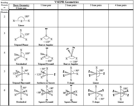 <p>1 LP, Steric #3</p>