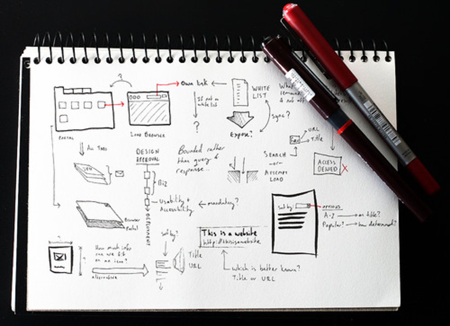 <p>quickly shows ideas, modifies concepts, allows communication with outside and inside design teams at the earliest stage of the design process</p>