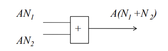 <p>simplest arithamtic codes, formed by multiplying each data word N by some constant A</p>