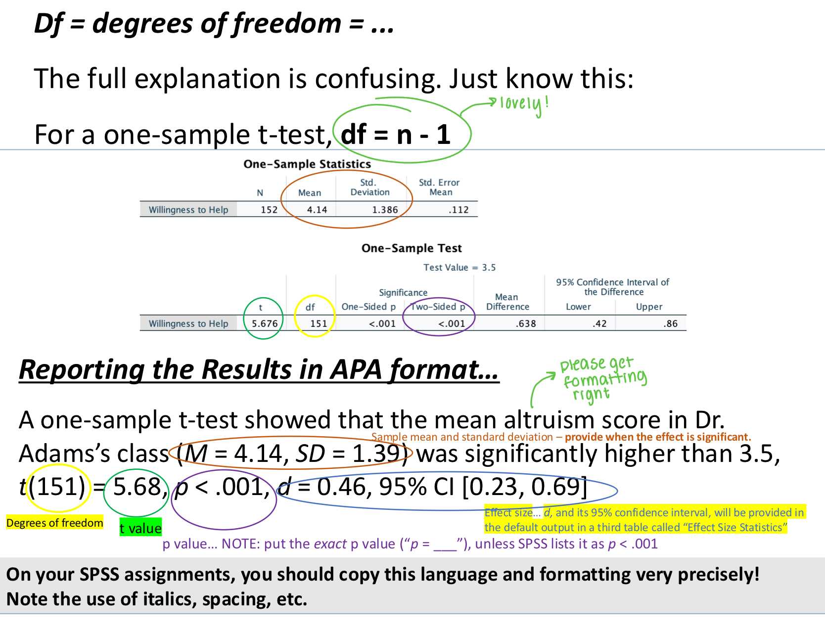 <p>Df = degrees of freedom = ... The full explanation is confusing. Just know this: For a one-sample t-test, df = n - 1</p><p></p><p>Reporting the Results in APA format...A one-sample t-test showed that the mean altruism score in Dr.</p><p>Adams’s class (<em>M</em> = 4.14, <em>SD</em> = 1.39) was significantly higher than 3.5, <em>t</em>(151) = 5.68, <em>p</em> < .001, <em>d</em> = 0.46, 95% CI [0.23, 0.69]</p><p><strong>ask about italics&nbsp;</strong></p><p></p><p>NON-SIGNIFICANT RESULTS IN APA FORMAT:</p><p>If the results of your analysis were not significant,</p><p>YOU DO NOT HAVE TO REPORT MEAN &amp; SD</p><p>A one-sample t-test showed that the mean happiness rating was not significantly different from the scale midpoint of 3, t(59) = 1.29, p = .34, d = 0.14.</p><p></p><p>DECIMALS IN APA FORMAT: Report all statistics to two decimal places (the hundredths place)...</p><p>EXCEPTION: if p < .01, report p to three decimal places (the thousandths place)</p>