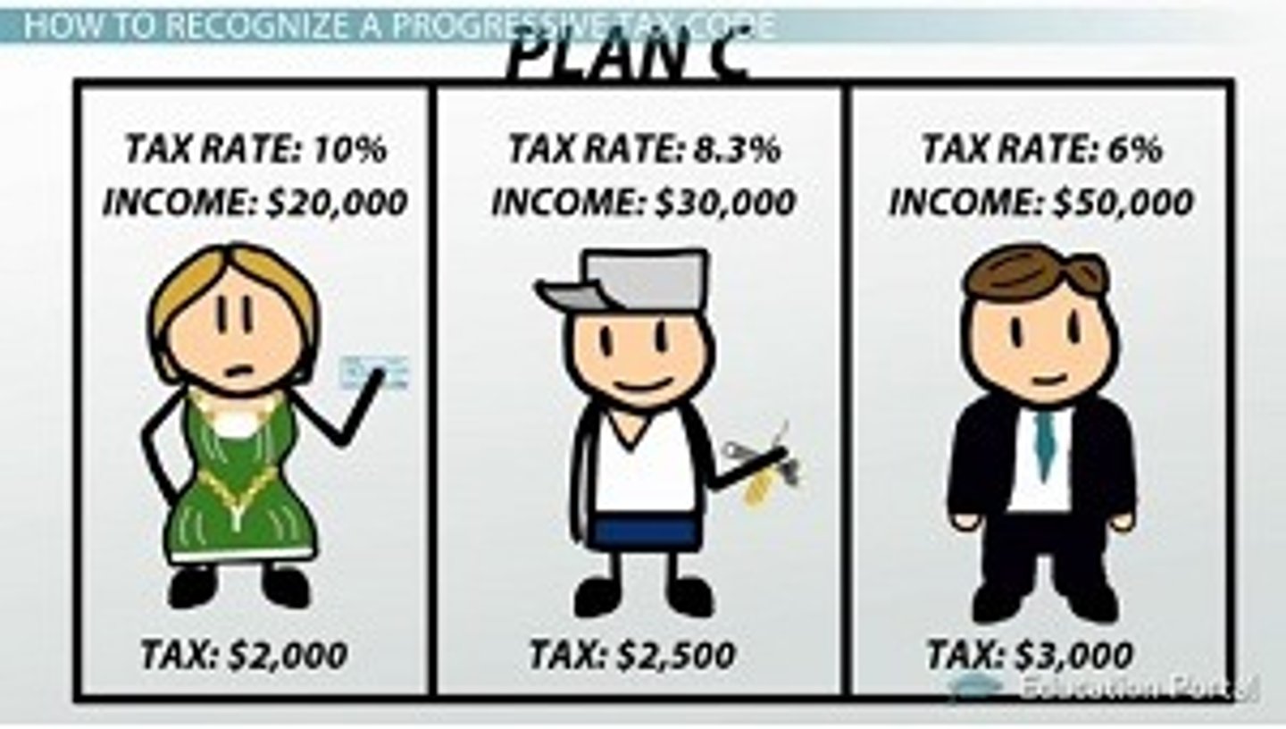 <p>Any tax in which the burden falls heavily on the poor than the rich, at least as a percentage of their income.</p>