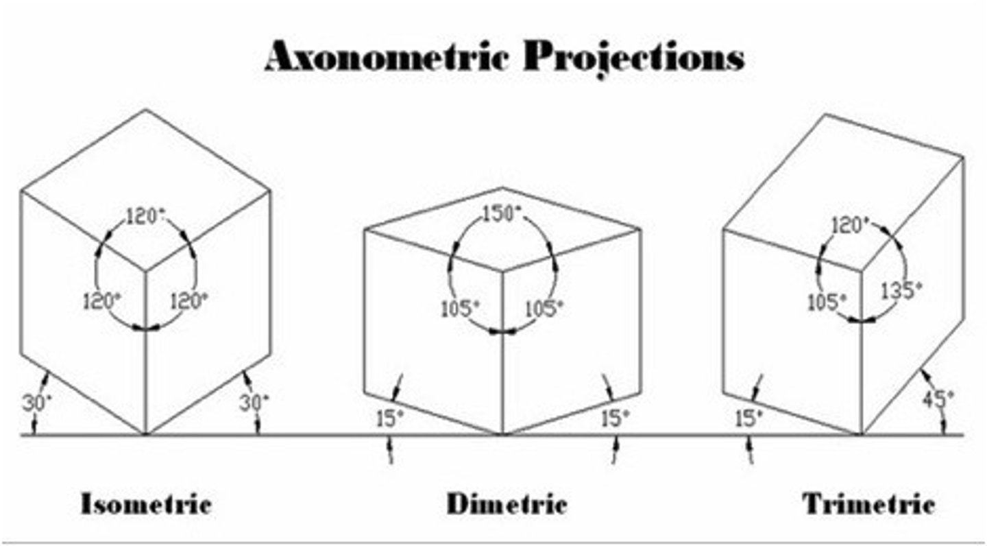 <p>define a set of axes aligned with major width, height, and depth edges of part, axis location and orientation are arbitrary,</p>