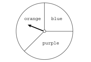 <p><strong>2021 Practice Exam MCQ: Question 28</strong></p><p>The following spinner is used in a game. The region labeled "blue" represents 1/4 of the spinner. The regions labeled "orange" and "purple" are equal in size. Which of the following code segments can be used to simulate the behavior of the spinner? </p><p>Select two answers.</p><p>A) <br>IF (randomNum(1, 4) = 1) <br>display blue; <br>ELSE <br>IF (randomNum (1, 2) = 1 <br>display orange;<br>ELSE <br>display purple;</p><p>B)<br>IF (randomNum(1, 4) &gt; 1) <br>display blue; <br>ELSE <br>IF (randomNum (1, 2) = 1)<br>display orange;<br>ELSE <br>display purple;</p><p>C) <br>spin ← randomNum(1, 4)<br>IF (spin = 1) <br>display blue; <br>ELSE <br>IF (spin = 2) <br>display orange;<br>ELSE <br>display purple;</p><p>D)<br>spin ← randomNum(1, 4)<br>IF (spin = 1) <br>display blue; <br>ELSE <br>spin ← randomNum(1, 2)<br>IF (spin = 2)<br>display orange;<br>ELSE <br>display purple;</p>
