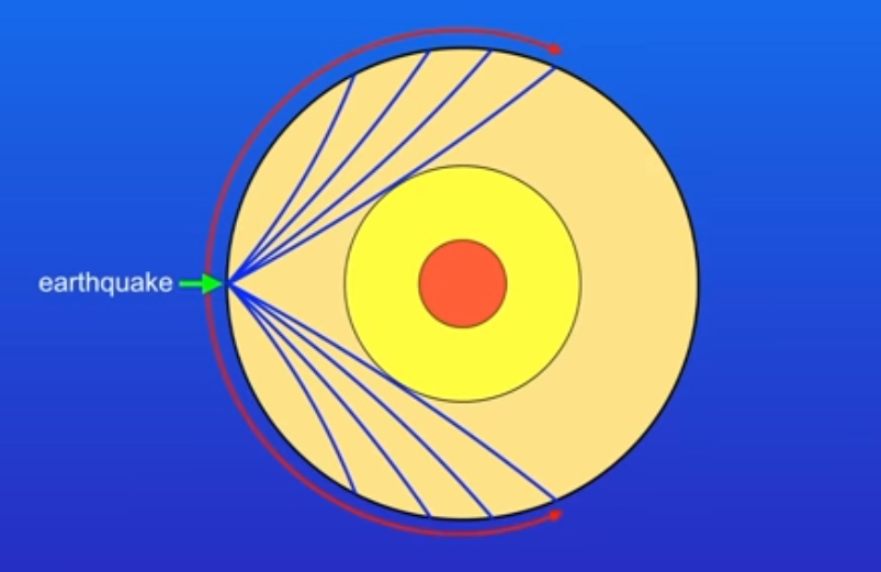 <p>what type of wave does this image show?</p>