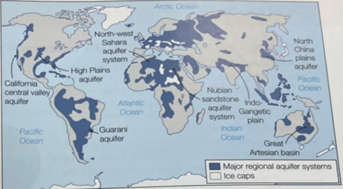 <p>Large areas of complex layering from plate tectonics leads to complex hydrological structure<br><br>e.g., Andes mountain range<br>... fold mountains from plate tectonics<br><br>e.g., India<br>complex layering of flood basalts<br><br>Wide spread of distribution between local/shallow aquifers and major basins<br><br>... dependent on rock type found there and percolation possible</p>