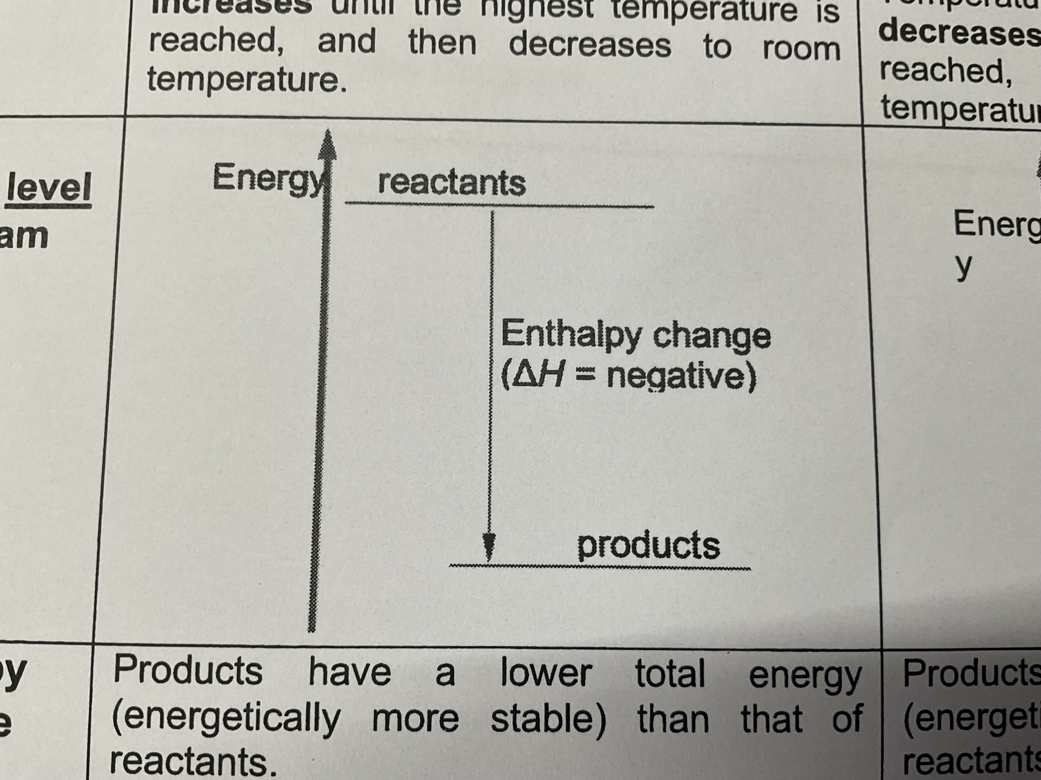 <p>Energy level </p>