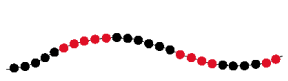 <p><strong>Large blocks of A units alternating with blocks of B units</strong></p>