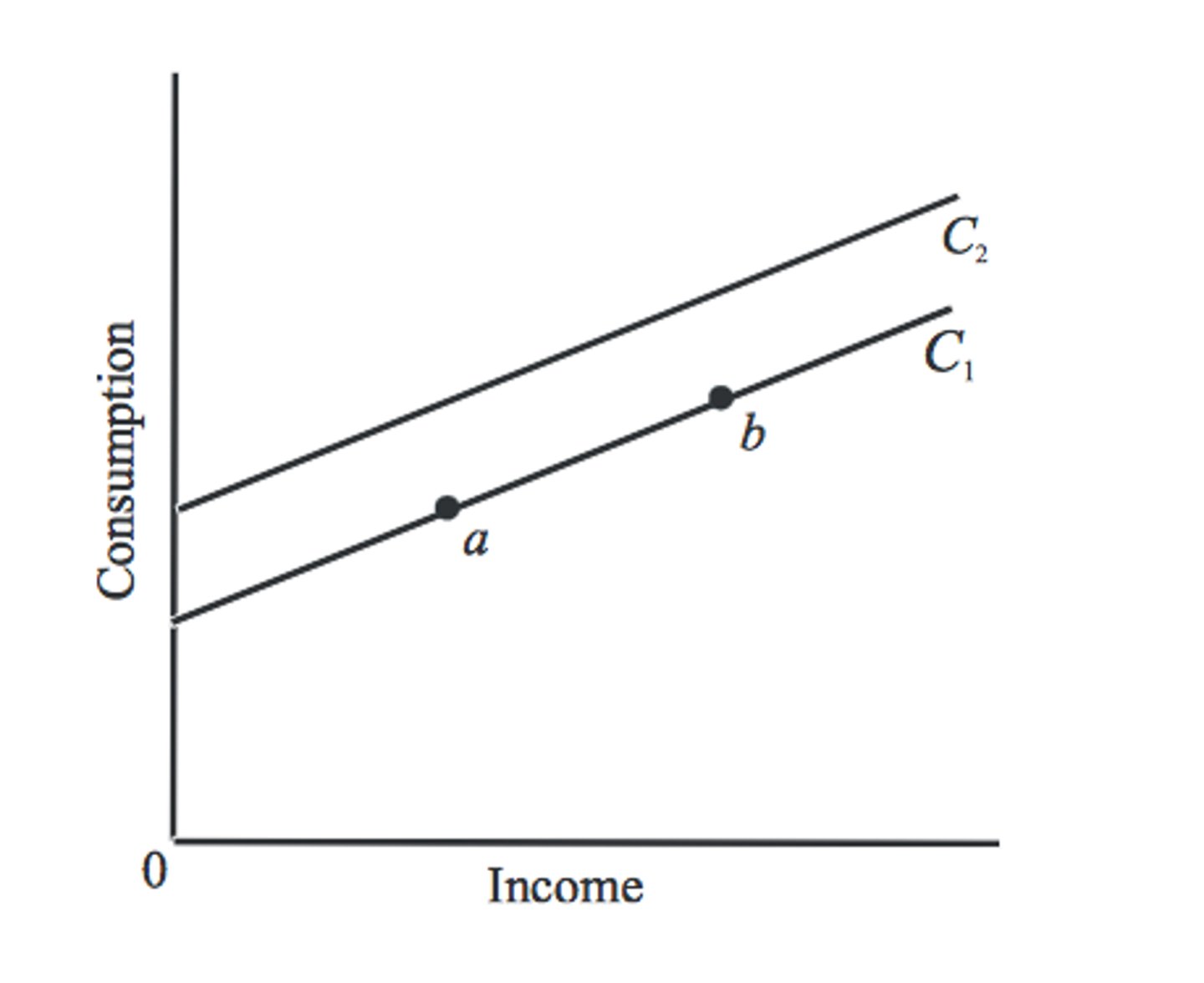 <p>a change in Qd or Qs that results in a change of price</p>