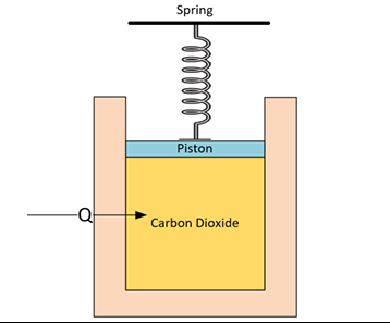 <p>A linear spring-loaded piston-cylinder device contains 1 kg of ideal carbon dioxide. This system is slowly heated from 1 Bar and 25°C to 2.5 Bar and 800°C. Assume the spring is initially hanged with no force and neglects the piston kinetic, internal, and potential energy, and the spring constant is 150 kN/m.</p><p>(a). Determine the internal energy change of the CO<sub>2</sub> (10 pts)</p><p>(b). Determine the work done by atmosphere pressure (5 pts)</p><p>(c). Determine the piston area (5 pts)</p><p><strong><em>Hint: Do a force analysis at the final state to calculate the piston area.</em></strong></p><p>(d). Determine the work done by spring (5 pts)</p><p>(e). Determine the total heat transfer to this system. (10 pts)</p><p>(f). Extra Credit (15 pts), Sketch this entire process on a P-∀ diagram in Fig.4 and highlight the total work during this process.</p><p></p><p><em>[Carbon dioxide has a constant specific heat 𝐶<sub>𝑣</sub> = 0.66 𝑘𝐽/𝑘𝑔∗𝐾, 𝑅<sub>CO2</sub> =0.189 𝑘𝐽/𝑘𝑔∗𝐾, and the atmospheric pressure is 1 bar.]</em><strong><em> Use Appendix A&amp;B for reference.</em></strong></p>