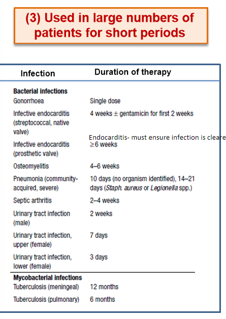 <ul><li><p>e.g. 3-5-7 days only</p></li><li><p>for endocarditis, its used for a long period to ensure the infection has cleared</p></li></ul><p></p>