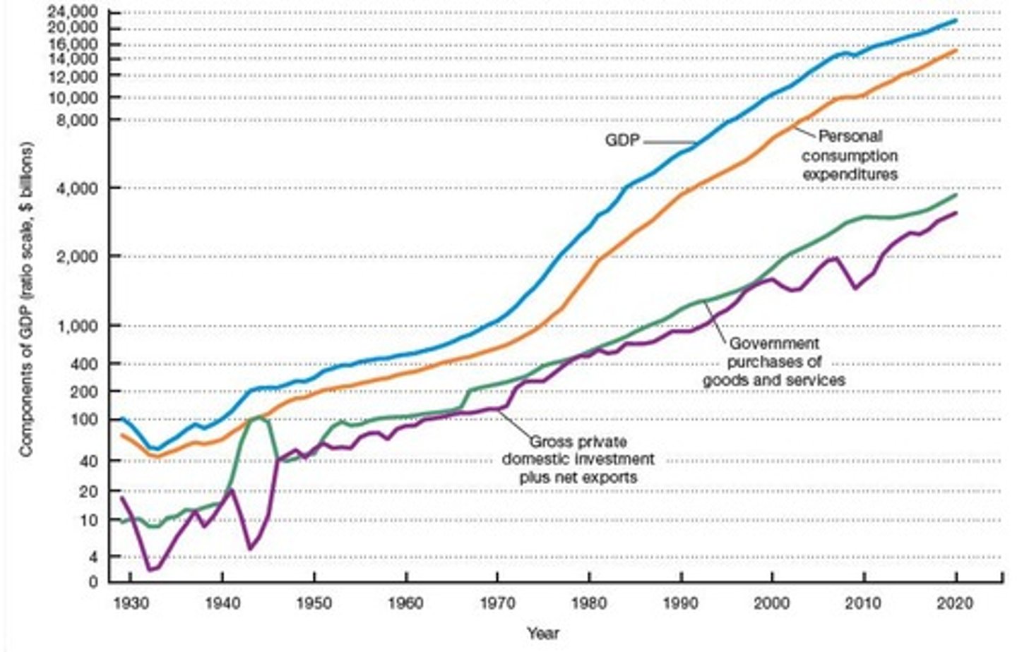 <p>The inflation-adjusted value of all newly produced goods and services calculated and published by a government.</p>