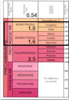 <p>1.6-1.0 Ga</p>