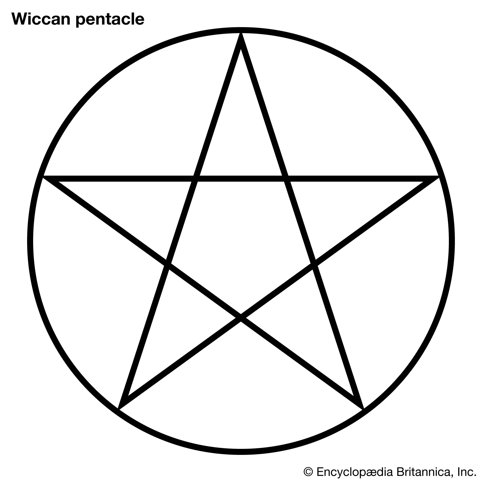 <p>Represents power</p>