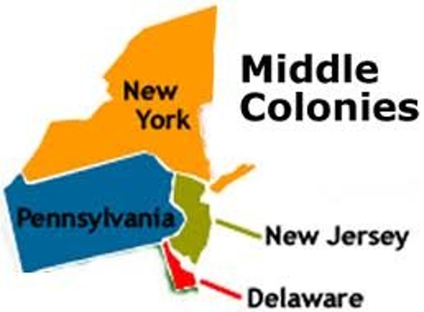 <p>New York, New Jersey, Pennsylvania, and Delaware</p><p>New York was important trading area, William Penn founded Pennsylvania for religious freedom</p>
