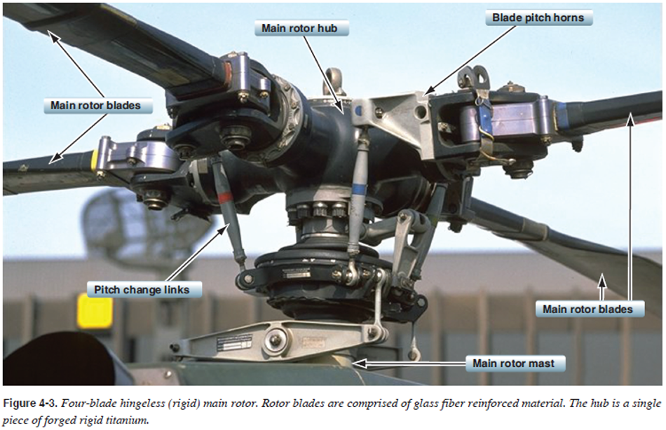 <p>rigid rotor system </p>