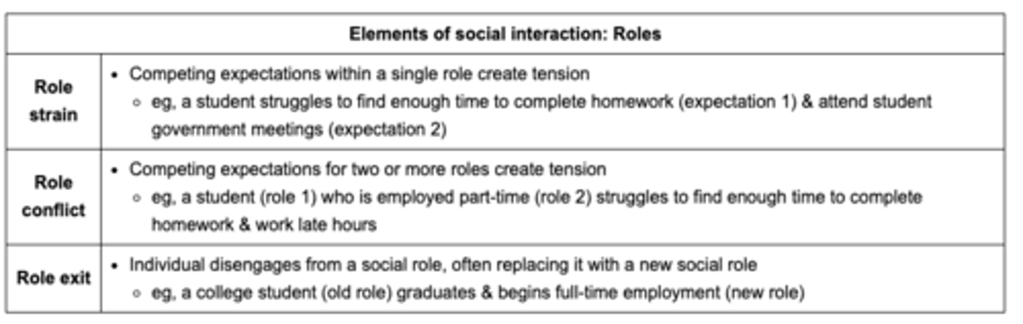 <p><strong>B. </strong>parents experience tension between their expectations as a parent and as a spouse</p><p></p><p>note</p><p>role strain: competing expectations within a single role</p><p></p><p>role conflict: competing expectations with different roles</p>