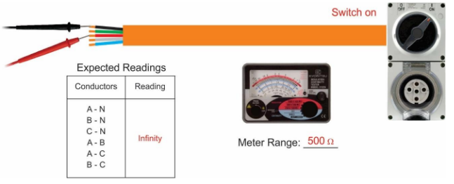 <p>Test all loads on each other and neutral, infinity<span>Ω</span> desired</p>