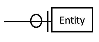 <p><span>using a&nbsp;</span><strong>circle (O)</strong></p>