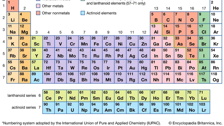 <p>National 5 Chemistry</p>