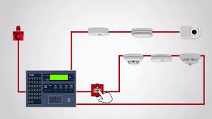 <p>Manual Call Points </p>