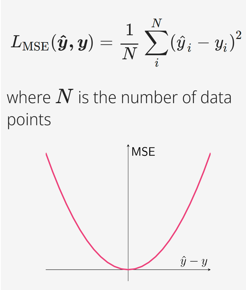 <p>$$LMSE(y^, y) = (1/N) \* ∑(y^i - yi)^2$$ , used for regression tasks. Technically, it calculates the average of the squares of the errors between predicted and actual values. The squaring emphasizes larger errors and ensures the loss is always positive. Analogy: measures the average squared 'miss' distance in a series of shots.</p>