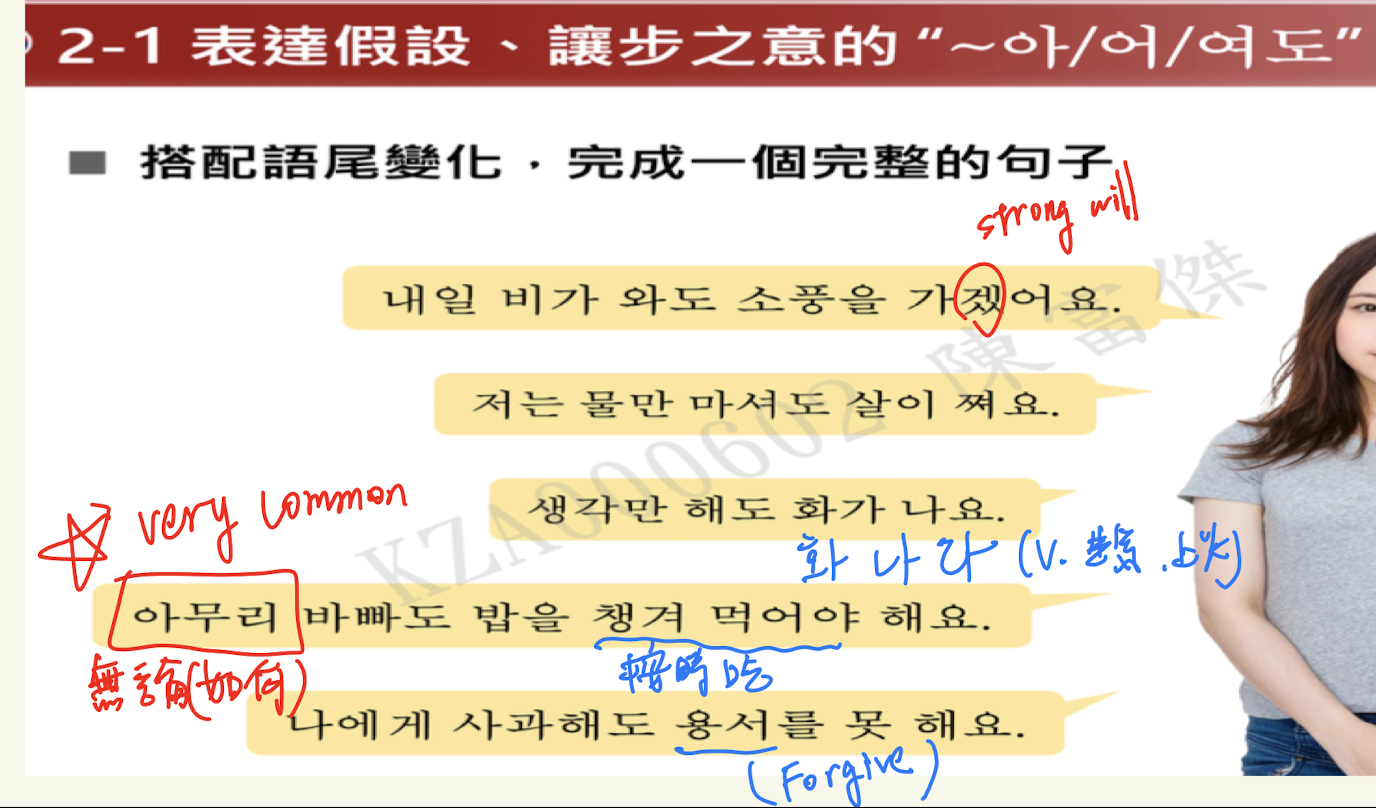 <p>即使…也 （表假設、讓步）</p>