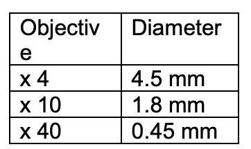 <ul><li><p>imagine how many of the structures can fit into the diamter of a field</p></li></ul><p>or</p><ul><li><p>compare object of known size</p><ul><li><p>e.g RBC→ 7 um</p></li></ul></li></ul><p></p>