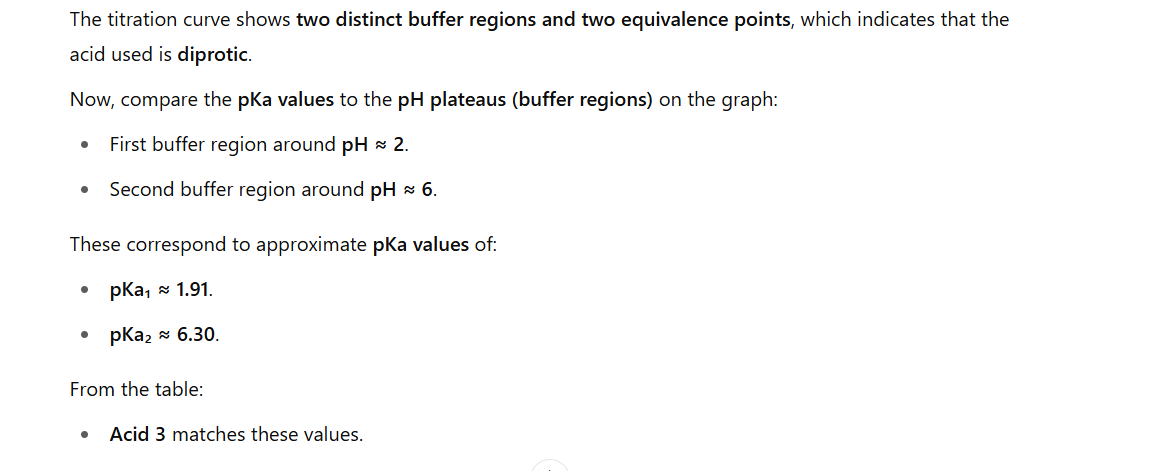 <ul><li><p>At each <strong>buffer region (flat part)</strong>, the pH equals the pKa of that acidic proton being titrated.</p></li><li><p>That’s why the <strong>pH value at the centre of a buffer region = pKa</strong>.</p></li></ul><p></p>
