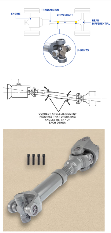 <p>En <strong>polhemsknut (kardankoppling)</strong> är en speciell typ av flexibel koppling som används när två axlar <strong>inte ligger rakt i linje</strong>, utan har en <strong>vinkel mellan sig</strong>, till exempel i drivaxlar. Den gör att rotation kan överföras även när axlarna är vinklade. Problemet är att <strong>en enda polhemsknut gör att rotationen inte blir jämn</strong>, utan axeln snurrar lite snabbare och långsammare hela tiden. </p><p>För att lösa detta använder man <strong>två polhemsknutar i rad</strong>, placerade rätt, så att felet från den första knuten tas bort av den andra. Då blir slutresultatet att den sista axeln snurrar <strong>jämnt</strong>, trots att axlarna är vinklade.</p>