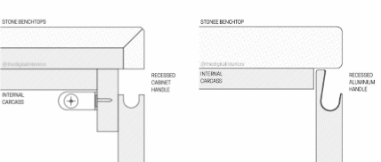 <p>Ingewerkte grepen - uitgefreesde grepen</p><ul><li><p>Greep in het materiaal van het front gefreesd (verwijdering), vaak hout of MDF (niet spaanplaat!)</p></li><li><p>Strakke en naadloze uitstraling, volledig geïntegreerd in het design</p></li><li><p>Vereist nauwkeurige afwerking en extra werk bij productie</p></li></ul><p></p>