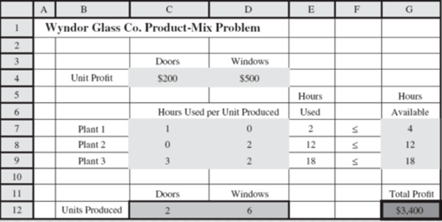 <p>Which cells contain the optimal solution?</p>