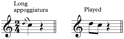 <p>simillar to grace note</p>