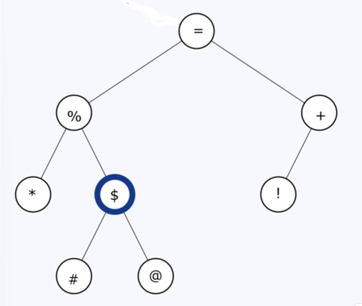 <p>What is the "in-order" traversal of this tree?</p>