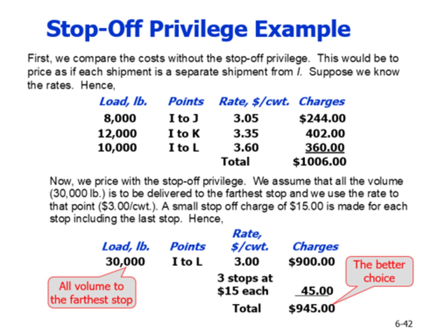 <p>*first, we compare the costs without the stop-off privi­lege. this would be to price as if each shipment is a separate shipment from I. suppose we know the rates. </p><p>loads (8,000 + 12,000 + 10,000) = 30,000 lbs</p><p>charges ($244 + $402 + $360) = $1,006</p><p>*now, we price with the stop-off privilege. we assume that all the volume (30,000 lbs.) is to be delivered to the farthest stop and we use the rate to that point ($3.00/cwt.). a small stop off charge of $15.00 is made for each stop including the last stop. </p><p>rate $/cwt = 3.00</p><p>3 stops = $15 = </p><p>$15 * 3 = $45</p><p>30,000 * .03 = $900</p><p>charges = ($900 + $45) = $945</p>