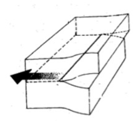 <p><span>This is an example of </span></p><p><span>a) Screw dislocation </span></p><p><span>b) Edge dislocation</span></p>