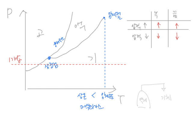 <p>이미지 첨부</p>