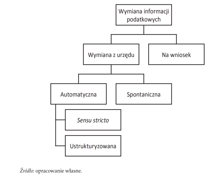 Prof. Mączyński "Międzynarodowe prawo podatkowe" wyd. Wolter Kluwer 2015