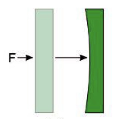 Represents the internal deformation of a rock response to force or stress 