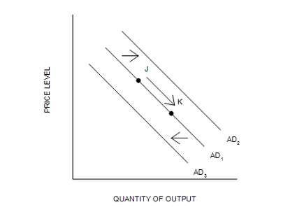 <p>Refer to Figure 35-5. An increase in government purchases will…</p>