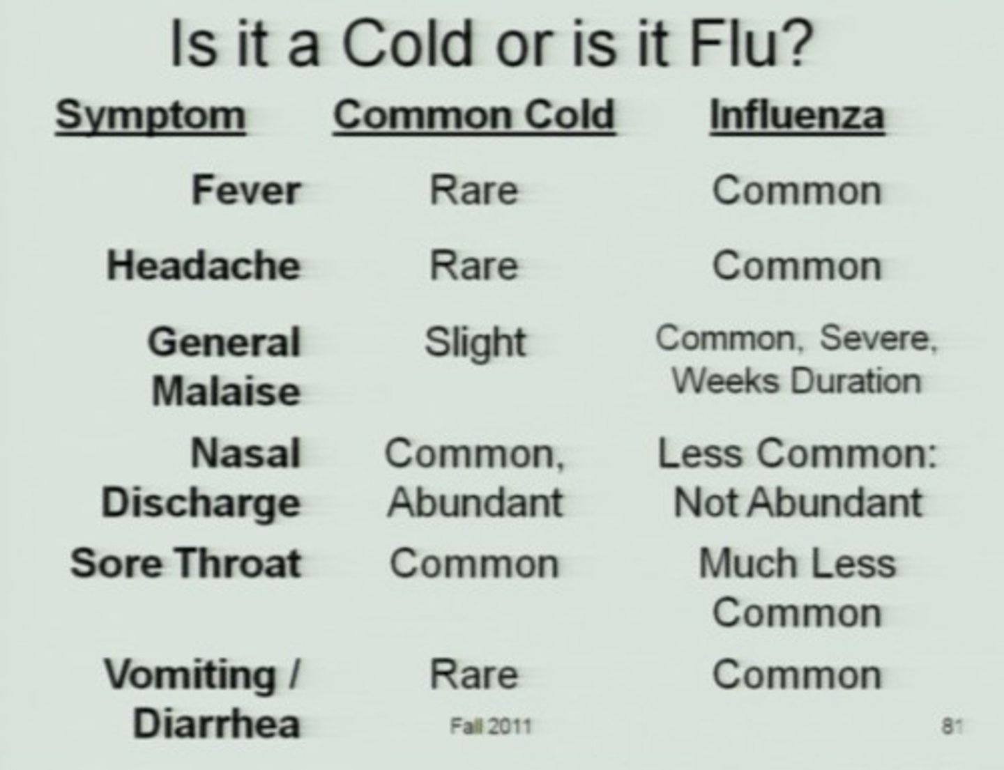 <p>Common cold caused by rhinovirus</p><p>Nasal inflammation, mucus production, mild symptoms</p><p>No cure, treatment is alleviating symptoms (fluids, bulb suction, antipyretics)</p>